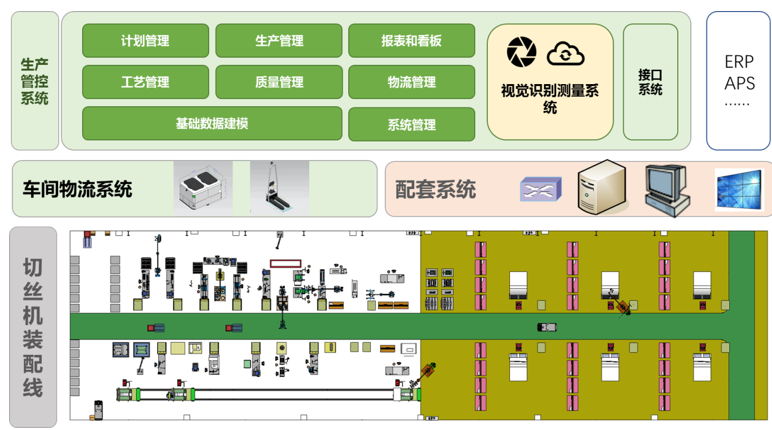 煙廠自動(dòng)化升級(jí)項(xiàng)目.png
