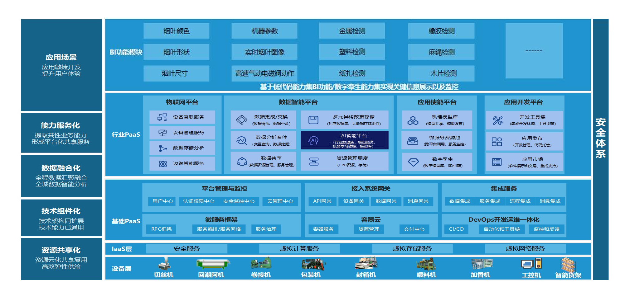 煙草-制絲線智能雜物.png
