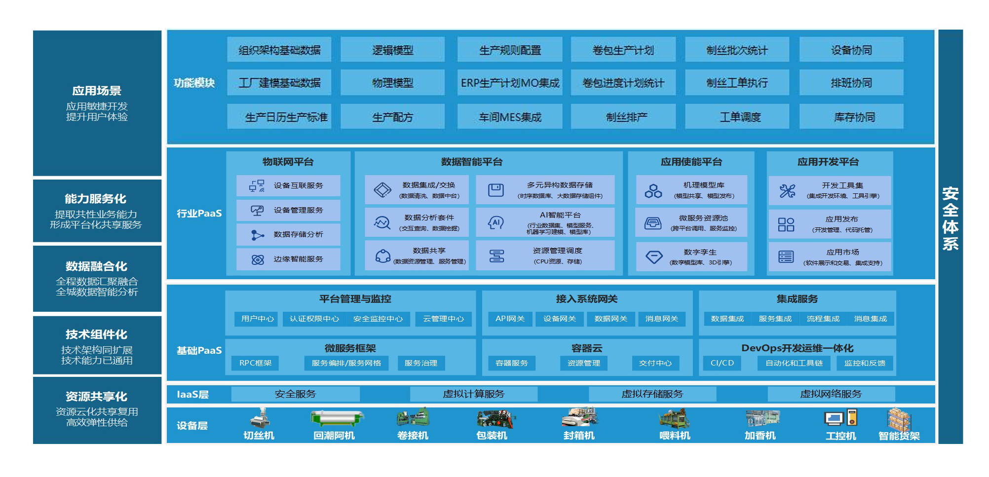 煙草-制絲車間APS.png