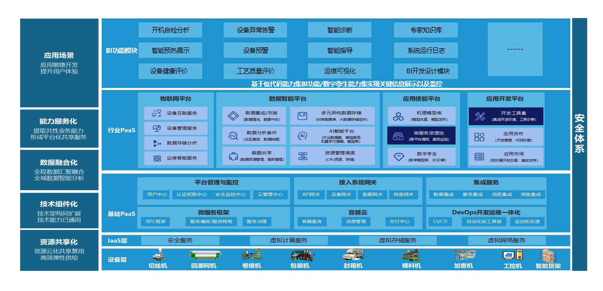煙草-設(shè)備智能監(jiān)控項(xiàng)目解決方案.png