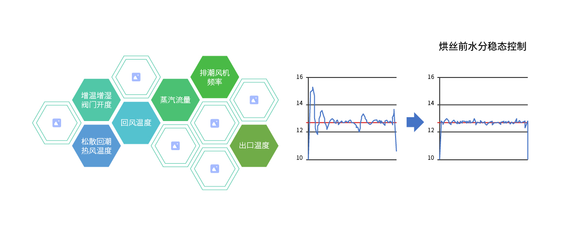 烘絲線.jpg